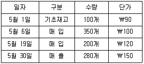 경영지도사 1차 1교시 2017년 1회 105번 문제 그림