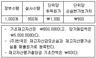 경영지도사 1차 1교시 2017년 1회 107번 문제 그림