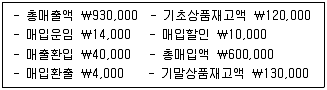경영지도사 1차 1교시 2017년 1회 108번 문제 그림