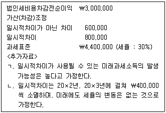 경영지도사 1차 1교시 2017년 1회 110번 문제 그림
