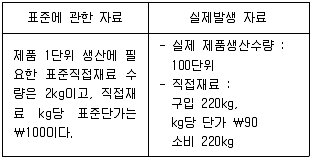 경영지도사 1차 1교시 2017년 1회 117번 문제 그림