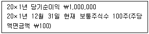 경영지도사 1차 1교시 2017년 1회 92번 문제 그림