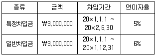 경영지도사 1차 1교시 2017년 1회 98번 문제 그림