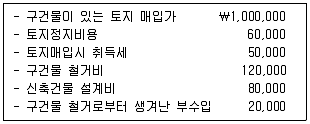 경영지도사 1차 1교시 2018년 1회 100번 문제 그림