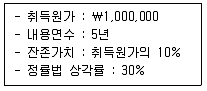 경영지도사 1차 1교시 2018년 1회 101번 문제 그림