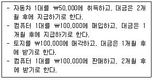 경영지도사 1차 1교시 2018년 1회 102번 문제 그림