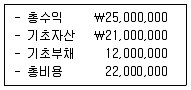 경영지도사 1차 1교시 2018년 1회 105번 문제 그림