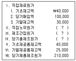 경영지도사 1차 1교시 2018년 1회 112번 문제 그림