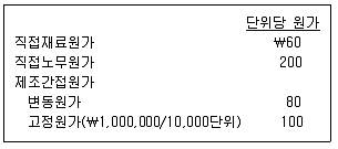 경영지도사 1차 1교시 2018년 1회 119번 문제 그림