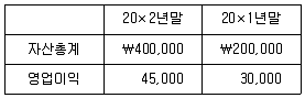 경영지도사 1차 1교시 2018년 1회 86번 문제 그림