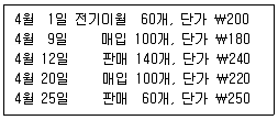 경영지도사 1차 1교시 2018년 1회 93번 문제 그림