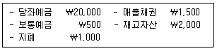 경영지도사 1차 1교시 2018년 1회 95번 문제 그림