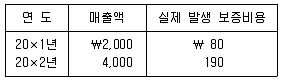경영지도사 1차 1교시 2019년 1회 104번 문제 그림