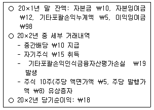 경영지도사 1차 1교시 2019년 1회 108번 문제 그림