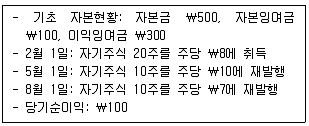 경영지도사 1차 1교시 2019년 1회 110번 문제 그림