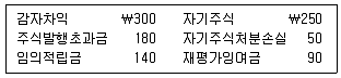 경영지도사 1차 1교시 2019년 1회 112번 문제 그림