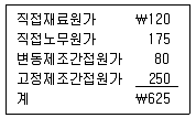 경영지도사 1차 1교시 2019년 1회 114번 문제 그림