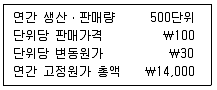 경영지도사 1차 1교시 2019년 1회 116번 문제 그림