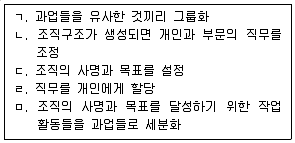 경영지도사 1차 1교시 2019년 1회 44번 문제 그림
