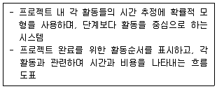 경영지도사 1차 1교시 2019년 1회 53번 문제 그림