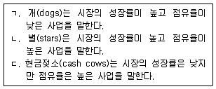 경영지도사 1차 1교시 2019년 1회 64번 문제 그림