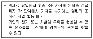 경영지도사 1차 1교시 2019년 1회 77번 문제 그림