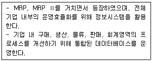 경영지도사 1차 1교시 2019년 1회 80번 문제 그림