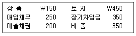 경영지도사 1차 1교시 2019년 1회 86번 문제 그림