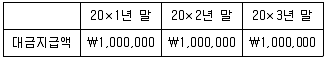 경영지도사 1차 1교시 2020년 1회 108번 문제 그림