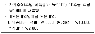 경영지도사 1차 1교시 2020년 1회 109번 문제 그림