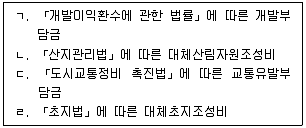경영지도사 1차 1교시 2020년 1회 14번 문제 그림