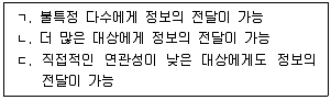 경영지도사 1차 1교시 2020년 1회 76번 문제 그림