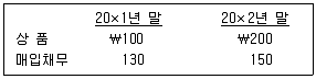 경영지도사 1차 1교시 2020년 1회 84번 문제 그림