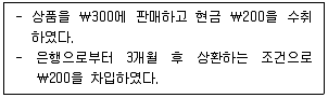 경영지도사 1차 1교시 2020년 1회 87번 문제 그림