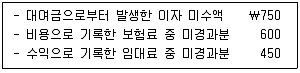 경영지도사 1차 1교시 2020년 1회 89번 문제 그림