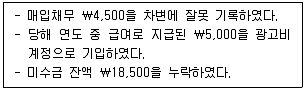 경영지도사 1차 1교시 2020년 1회 92번 문제 그림