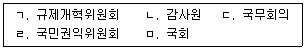 경영지도사 1차 1교시 2021년 1회 3번 문제 그림