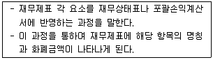 경영지도사 1차 1교시 2021년 1회 51번 문제 그림