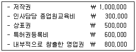 경영지도사 1차 1교시 2021년 1회 63번 문제 그림