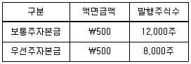 경영지도사 1차 1교시 2021년 1회 67번 문제 그림