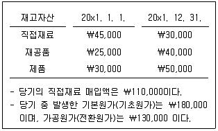 경영지도사 1차 1교시 2021년 1회 71번 문제 그림