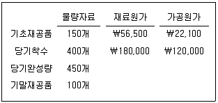 경영지도사 1차 1교시 2021년 1회 72번 문제 그림