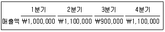 경영지도사 1차 1교시 2021년 1회 75번 문제 그림