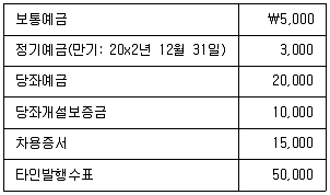 경영지도사 1차 1교시 2022년 1회 28번 문제 그림