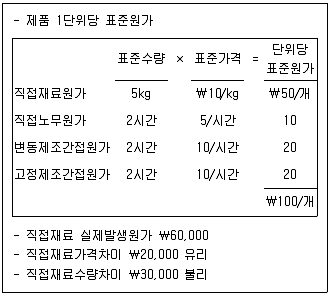 경영지도사 1차 1교시 2022년 1회 47번 문제 그림