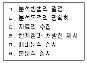 경영지도사 1차 2교시 2013년 1회 31번 문제 그림