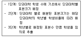 경영지도사 1차 2교시 2013년 1회 55번 문제 그림