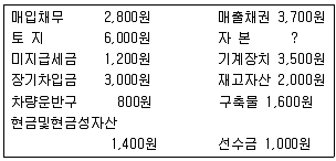 경영지도사 1차 2교시 2014년 1회 11번 문제 그림