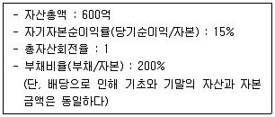 경영지도사 1차 2교시 2015년 1회 22번 문제 그림