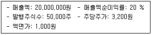 경영지도사 1차 2교시 2016년 1회 11번 문제 그림